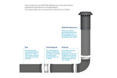Terminale a tetto per ventilazione meccanica con recupero di calore HR isolato Thermoduct da 125mm