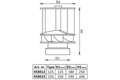 Ventilatore da tetto Savonius in alluminio azionato dal vento, 125 mm