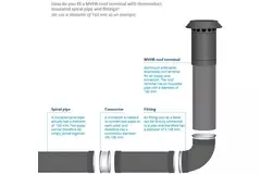 Terminale a tetto per ventilazione meccanica con recupero di calore HR isolato Thermoduct da 160mm