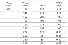 Riduttore da Ø 315 mm - Ø 200 mm per tubo spiro