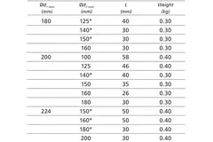 Riduttore da Ø 180 mm - Ø 160 mm per tubo spiro