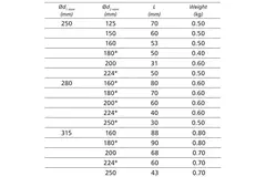Riduttore da Ø 250 mm - Ø 160 mm per tubo spiro