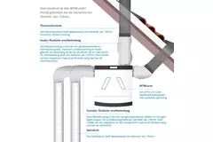 Ubbink ventilazione meccanica con recupero di calore Ubiflux Vigor W600 4/0 destro